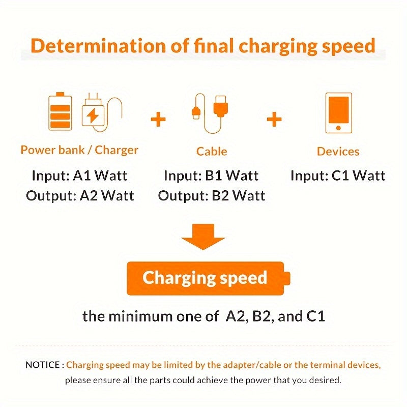 Super Fast 120W USB Type-C Charger Cable For IPhone & Other Devices At Full Speed!